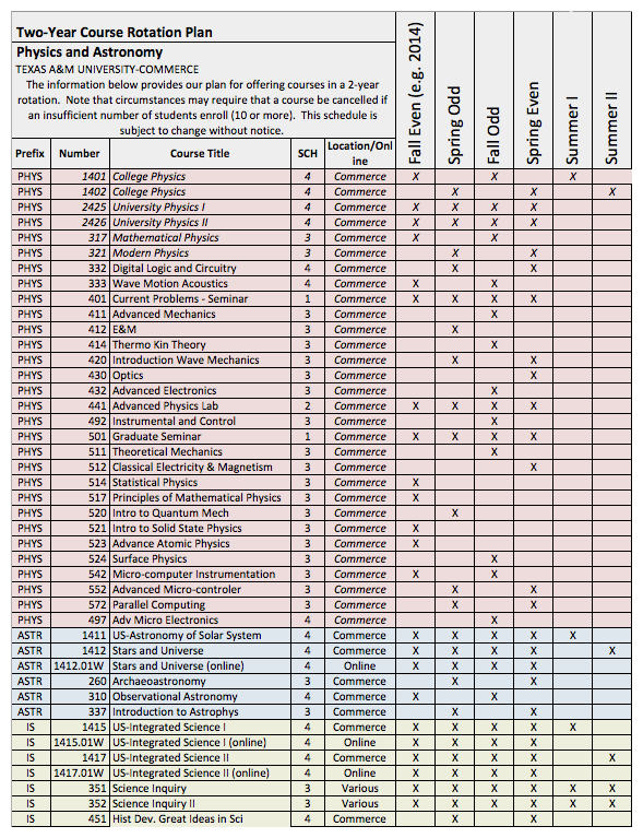 Two Year Course Rotation